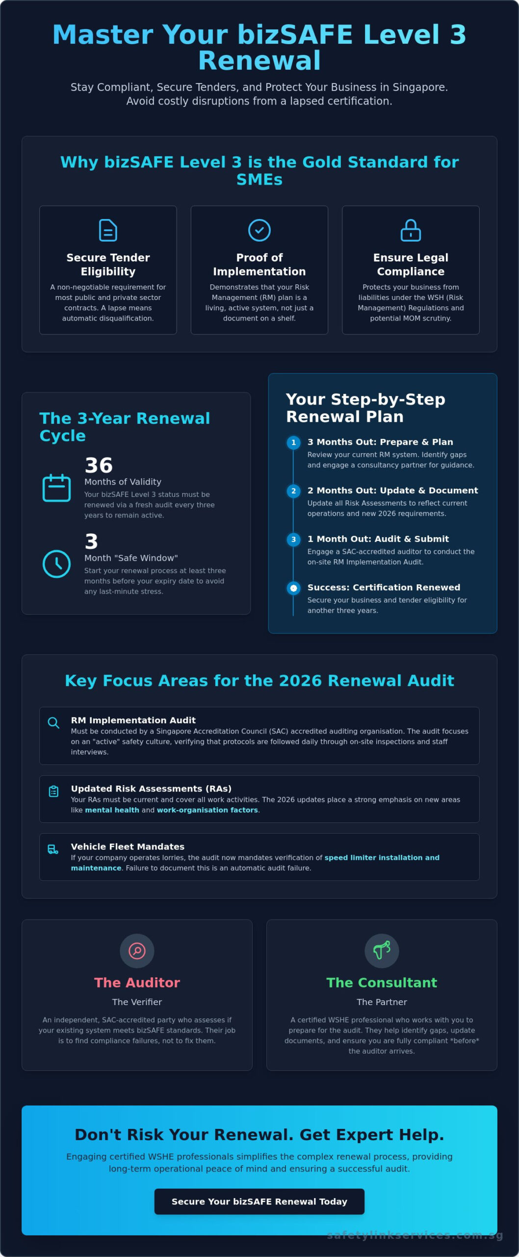 BizSAFE Level 3 Renewal Singapore: The 2026 Complete Business Guide