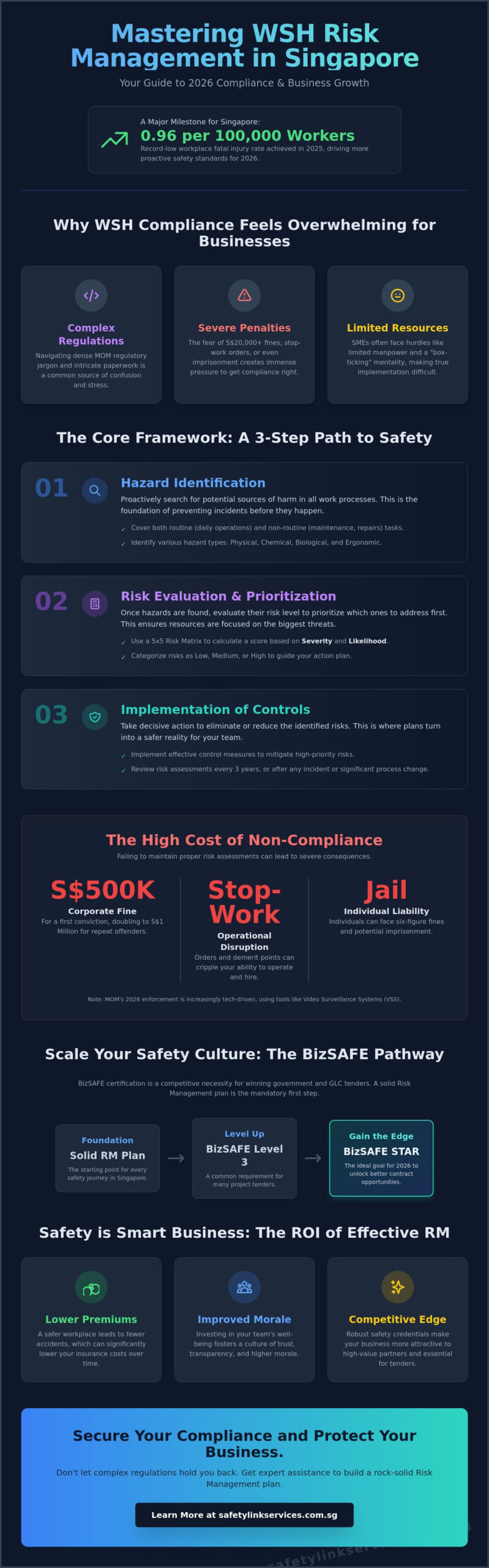 Risk Management Implementation in Singapore: A Practical Guide for 2026