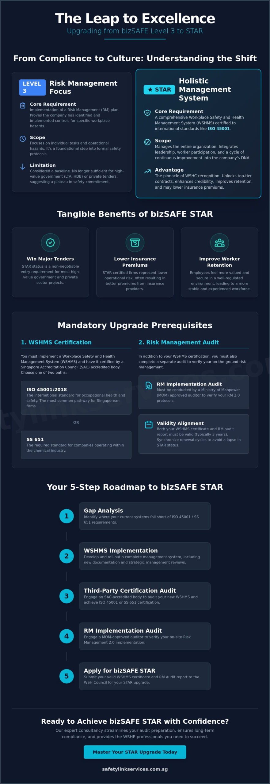 BizSAFE Level 3 to STAR Upgrade: The Complete 2026 Transition Guide