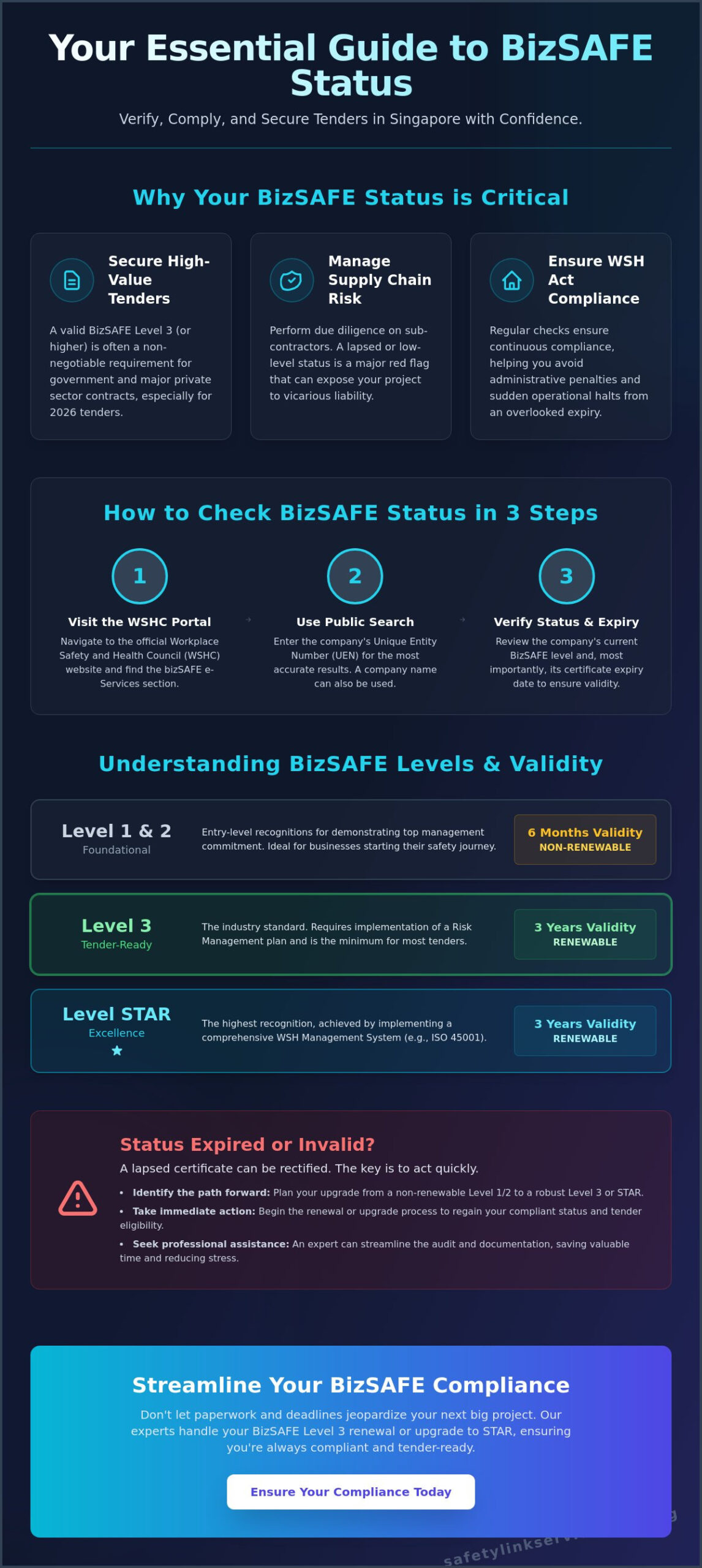How to Perform a BizSAFE Status Check in Singapore: A Step-by-Step Guide